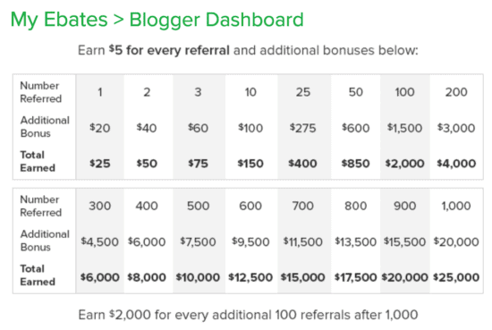 Rakuten referral cashback bonuses