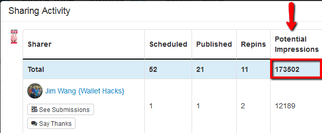 pinterest_potential_impressions