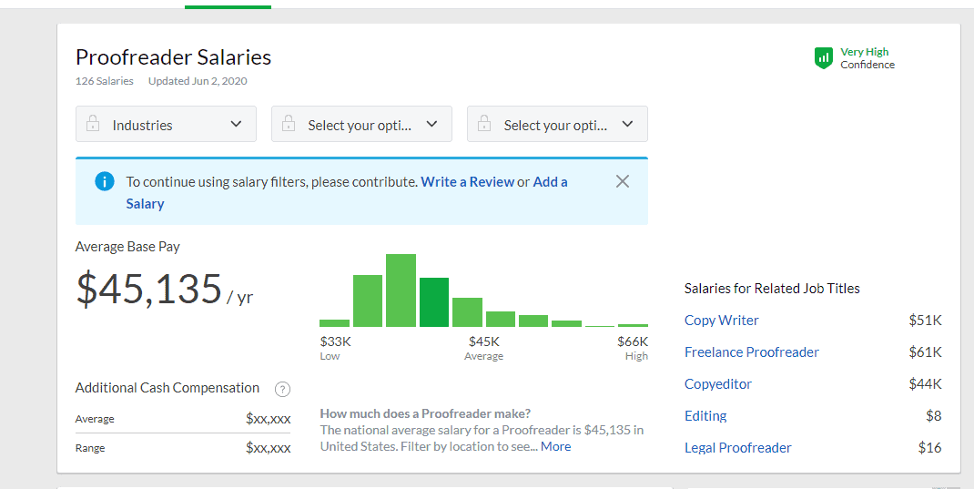 proofreader salaries on glassdoor