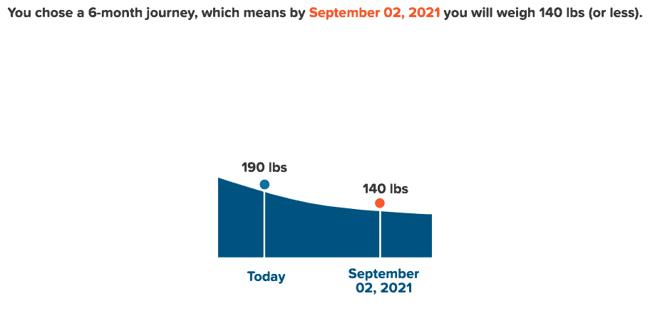 6 month weight loss journey