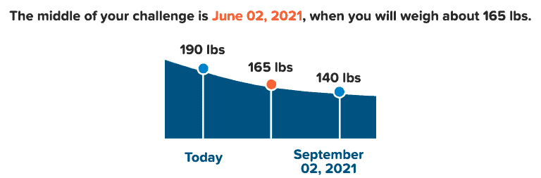 weight loss challenge