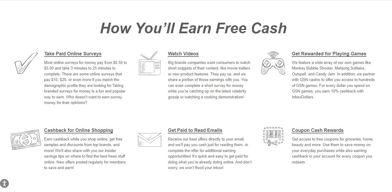 how to make money with inboxdollars